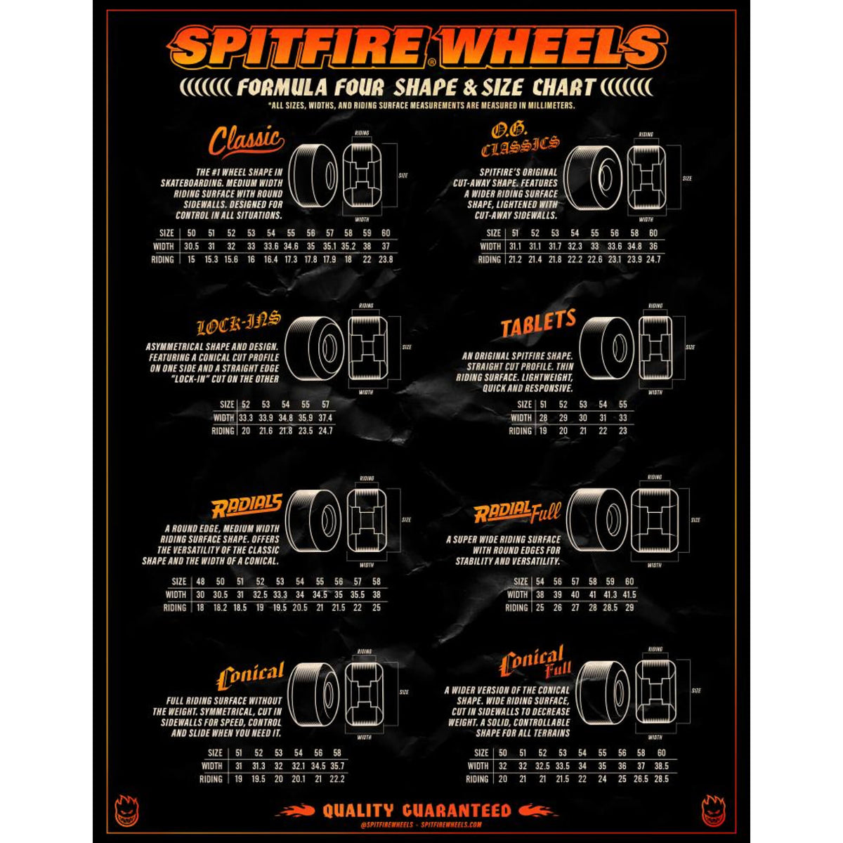 Spitfire Wheels Shape Guide